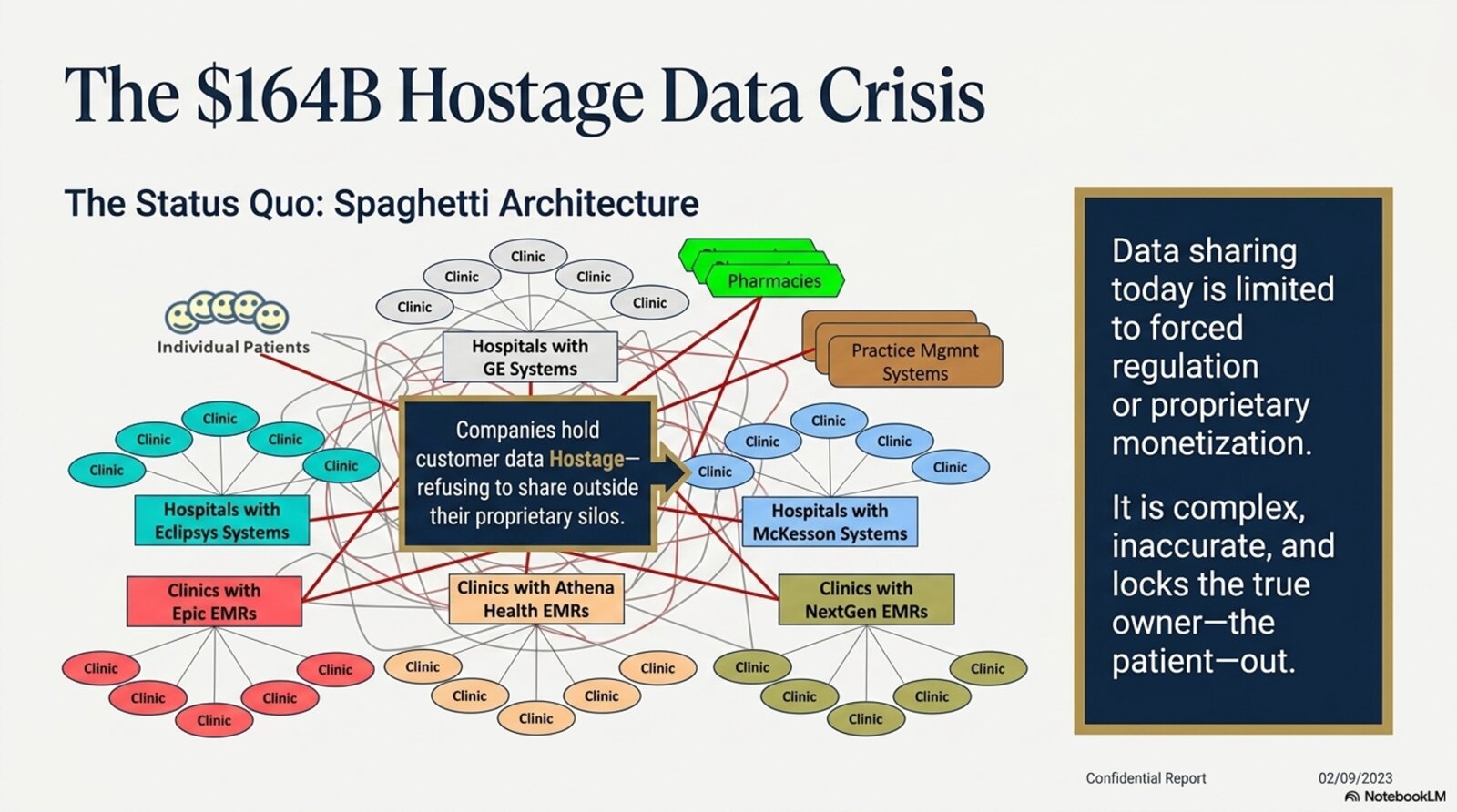 The $164B Hostage Data Crisis
