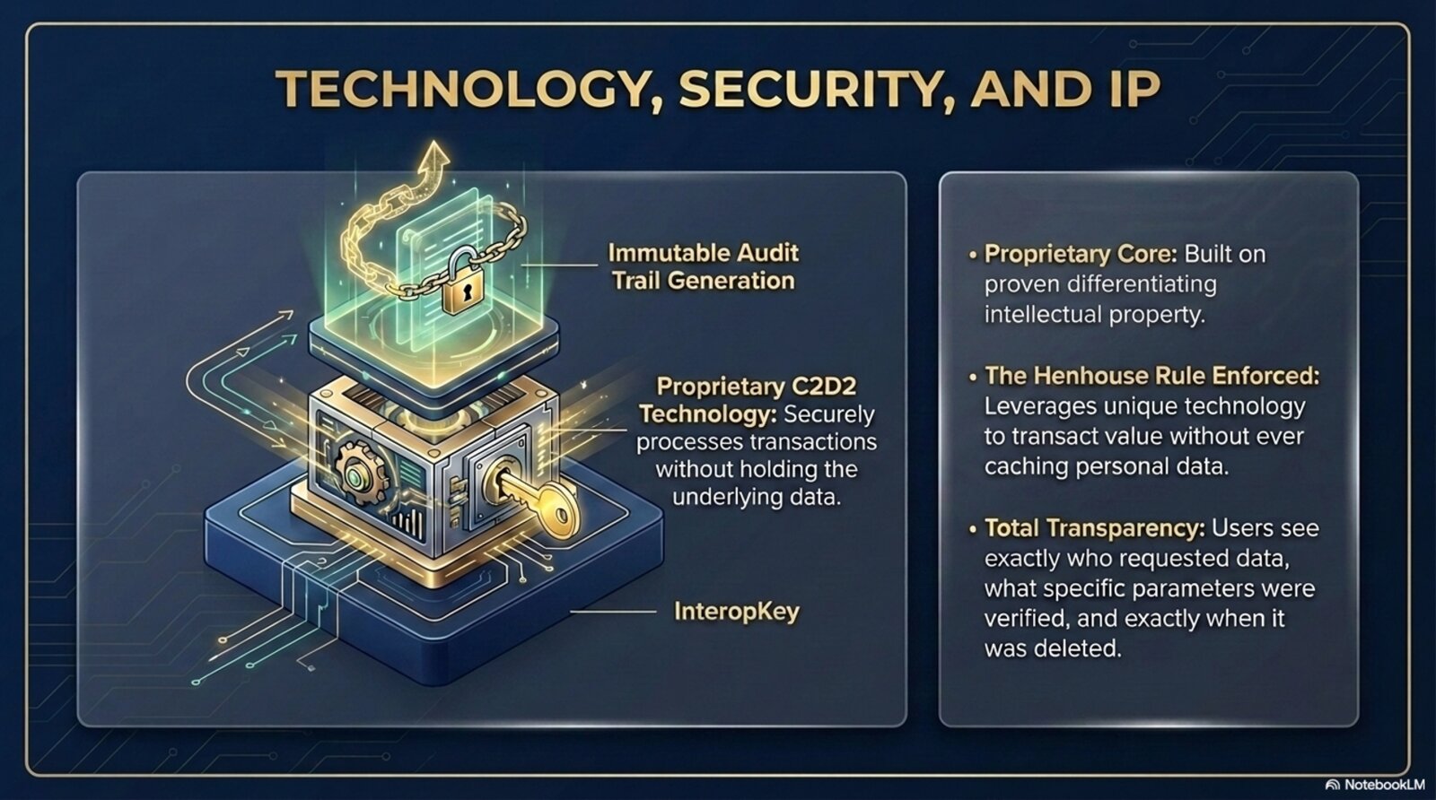 Technology, Security, and IP
