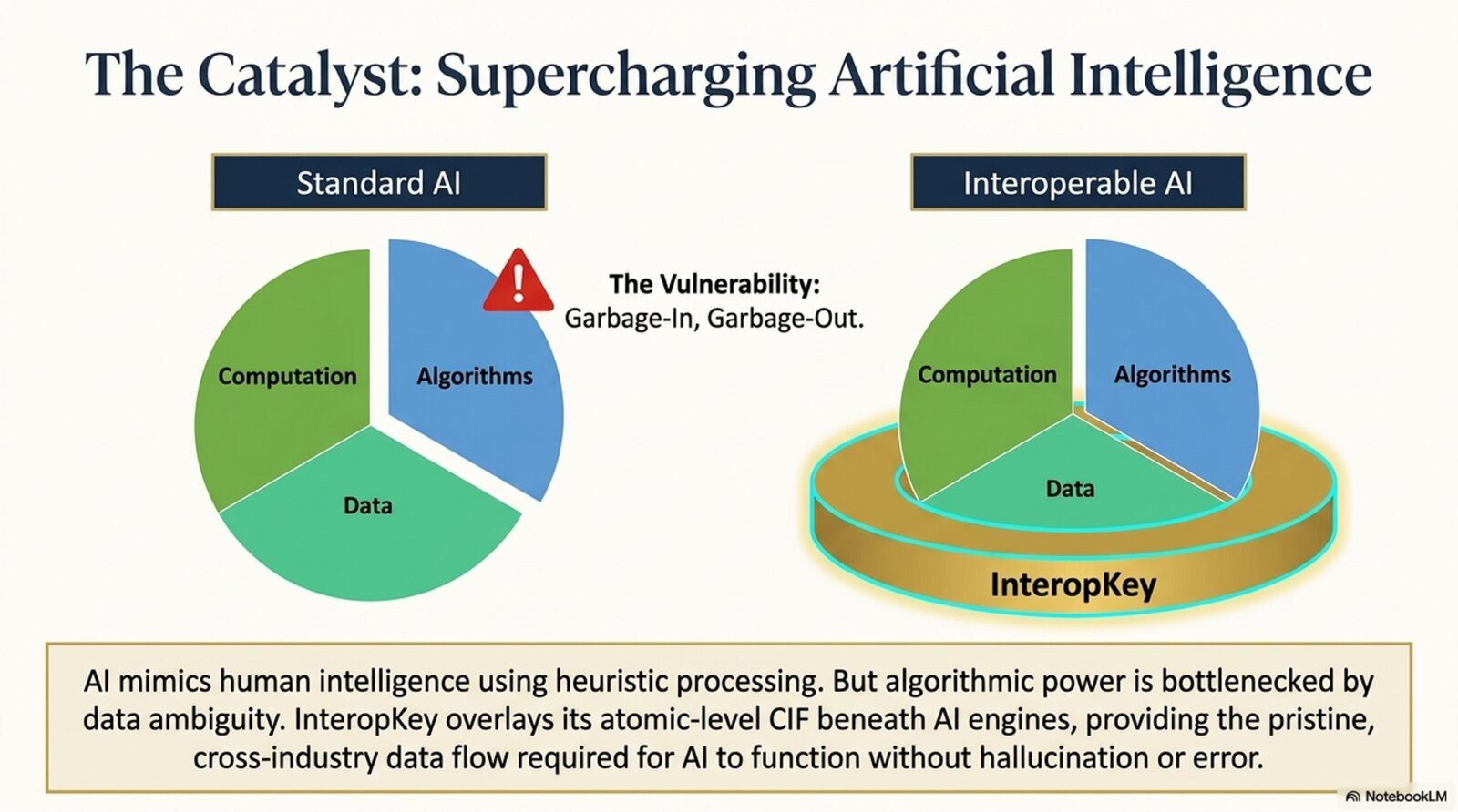 The Catalyst: Supercharging Artificial Intelligence