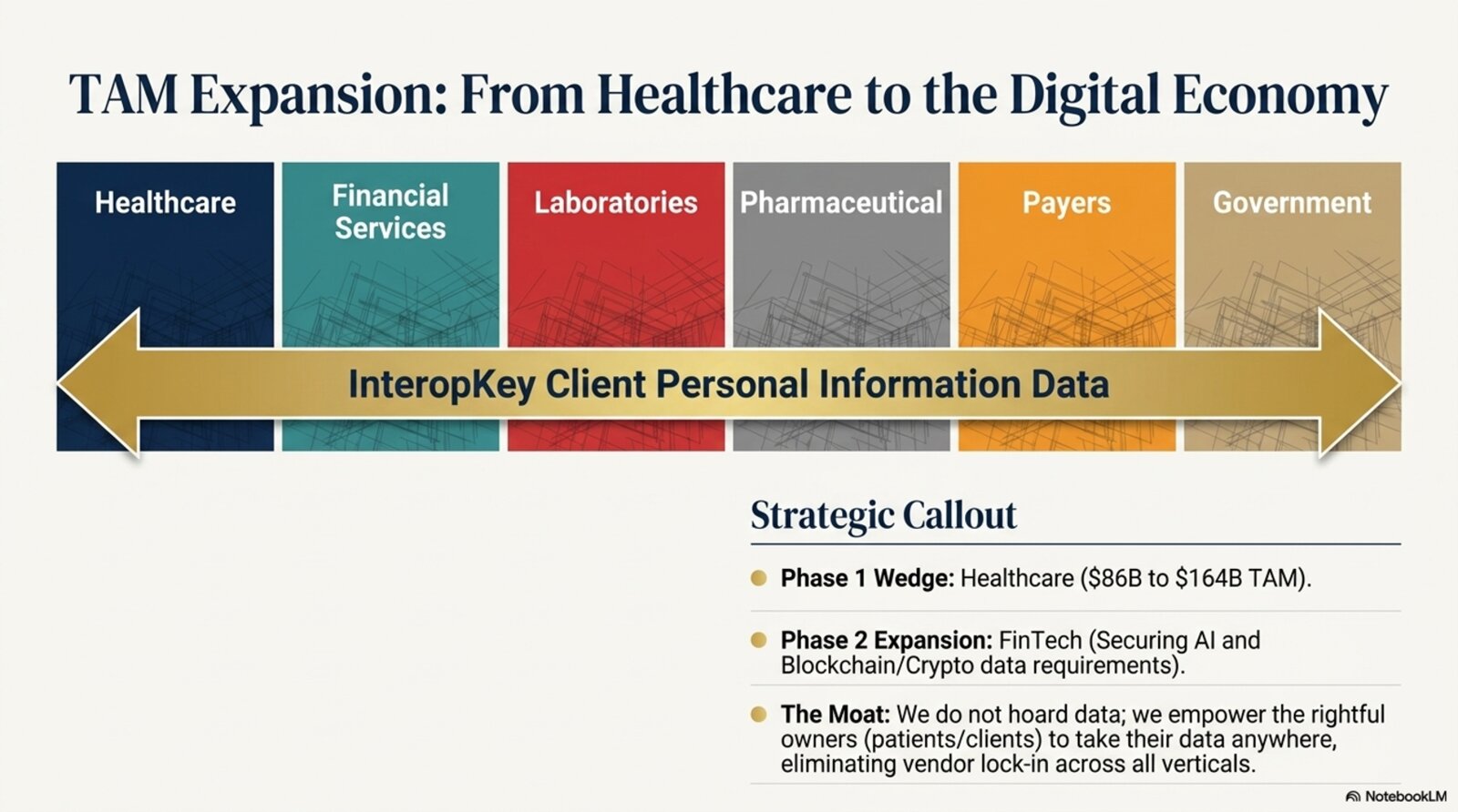 TAM Expansion: From Healthcare to the Digital Economy