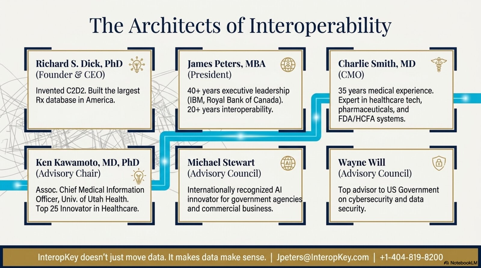 The Architects of Interoperability